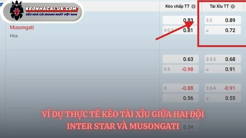 Ví dụ minh hoạt kèo tài xỉu
