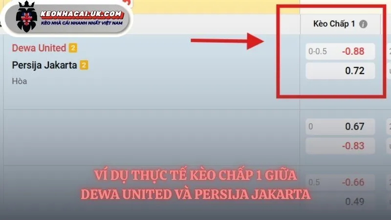 Tìm hiểu ví dụ thực tế về kèo chấp 1