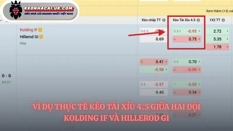 Nắm bắt quy luật của kèo tài xỉu 4.5 là gì