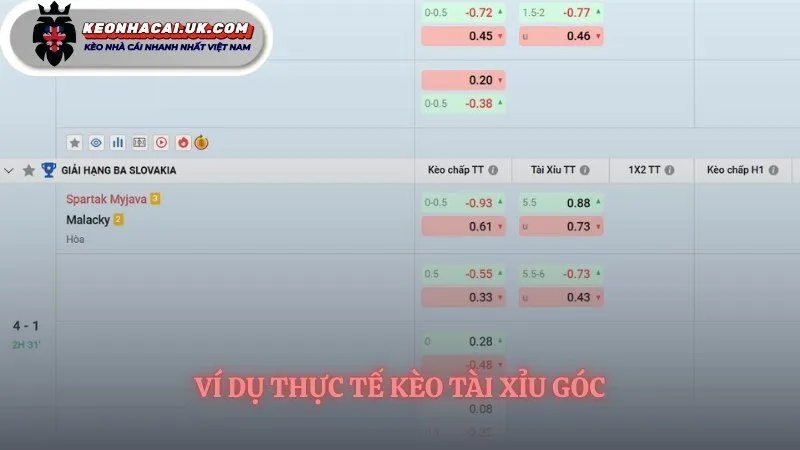 Ví dụ chính về kèo tài xỉu góc